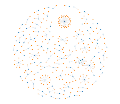 ForceSimulation - disjoint-graph