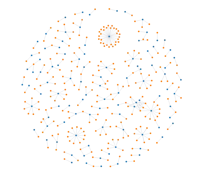 ForceSimulation - disjoint-graph
