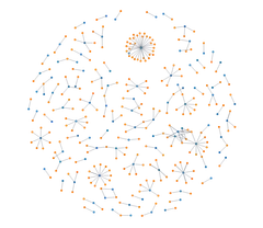 ForceSimulation - disjoint-graph