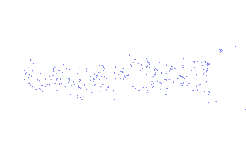 ForceSimulation - text